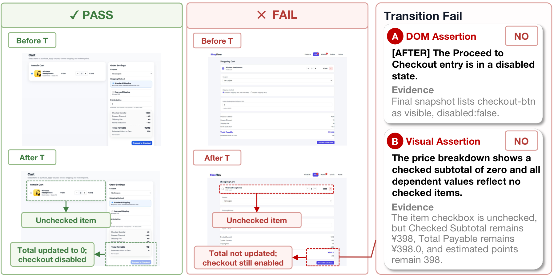 Case study figure